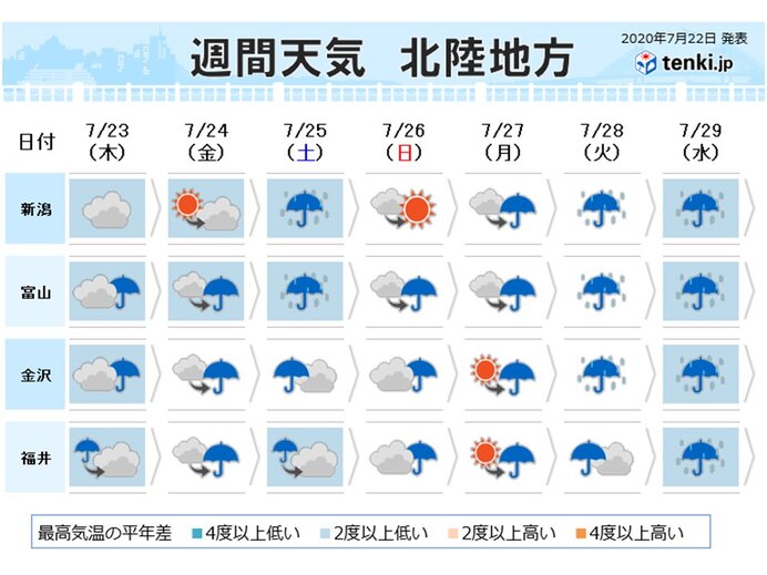 北陸 4連休の天気 梅雨明けは 気象予報士 外立 久美 年07月22日 日本気象協会 Tenki Jp