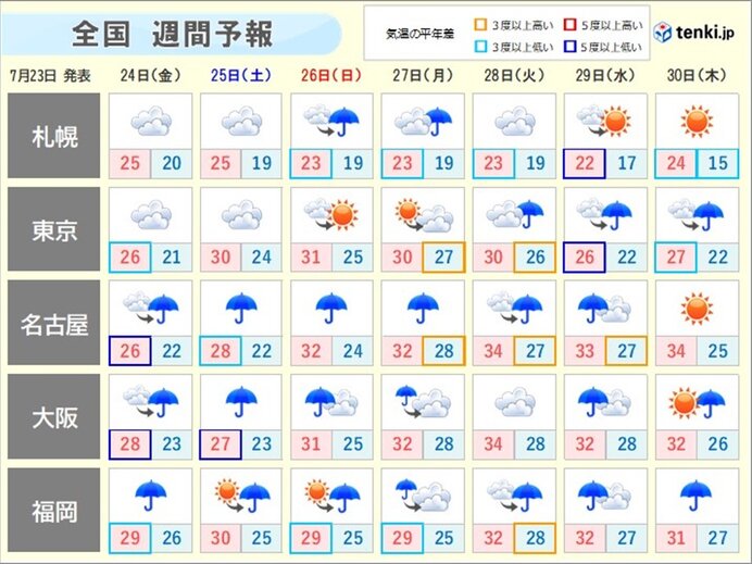 週間予報　梅雨明けは　兆しのみか