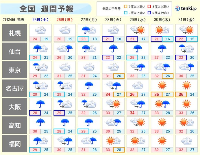 福岡県の過去の天気 実況天気 年07月24日 日本気象協会 Tenki Jp