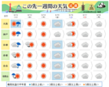 近畿　この先一週間の天気
