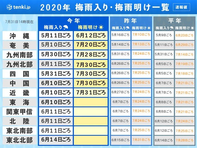 記録的に遅い梅雨明け