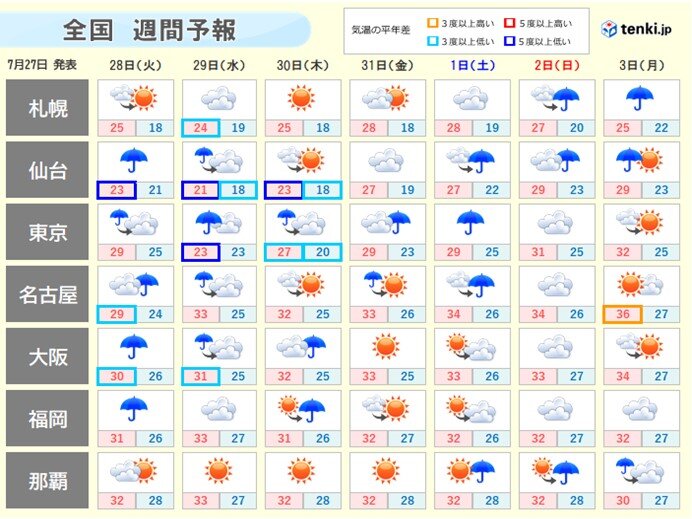 週間　水曜まで大雨警戒　九州から東海は梅雨明けか
