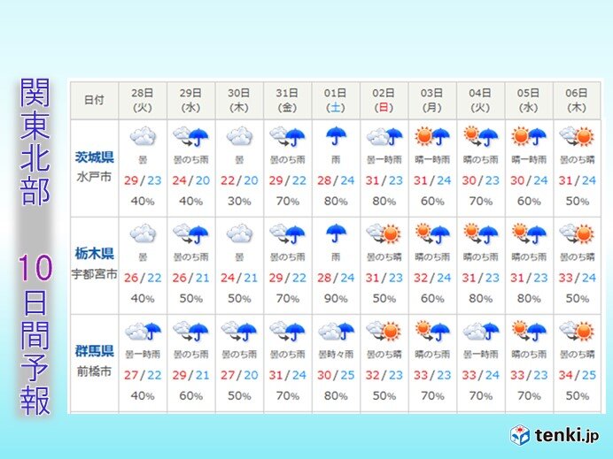 関東　梅雨明けは8月か?　しばらくは急な雷雨に注意_画像