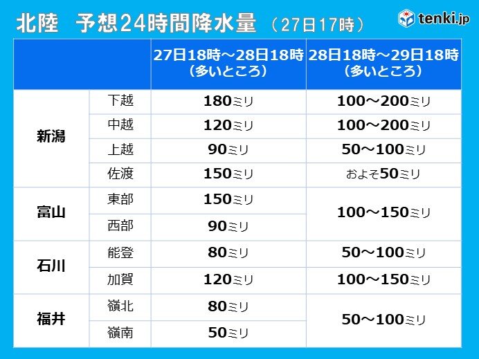北陸地方で予想される24時間降水量