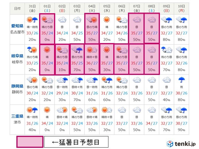 予報 新居浜 天気