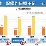 北陸　7月は記録的日照不足