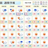 週間天気　厳しい暑さが続きそう　熱中症に気をつけて