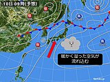 関西　甲子園高校野球交流試合の天気は?