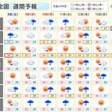 週間天気　低気圧や前線の雨雲　北日本をたびたび通過