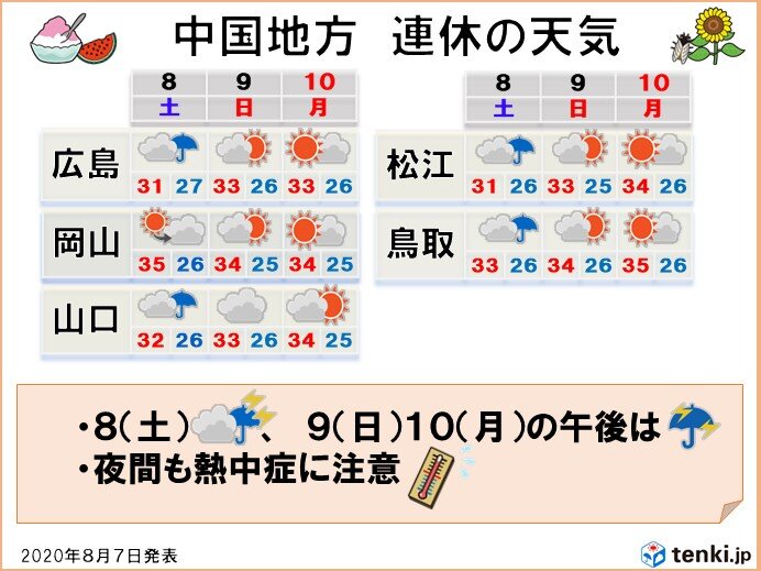 中国地方3連休　不安定な空模様　夜間も熱中症に注意を