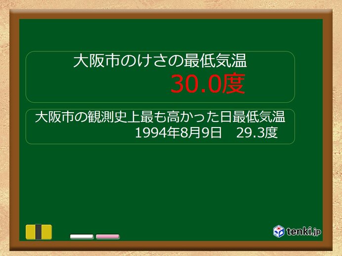 関西　けさ11日の最低気温は記録的!　大阪市では30度ちょうど