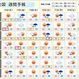 週間天気　残暑は　お盆明けも続く　気をつけよう熱中症