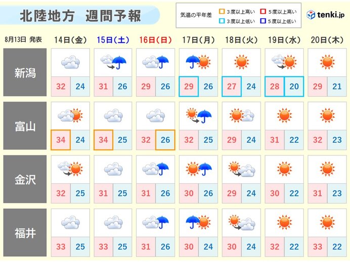 埼玉県の過去の天気 実況天気 年08月13日 日本気象協会 Tenki Jp