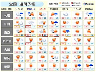 週間天気 暑さが厳しいお盆期間 残暑はお盆を過ぎても