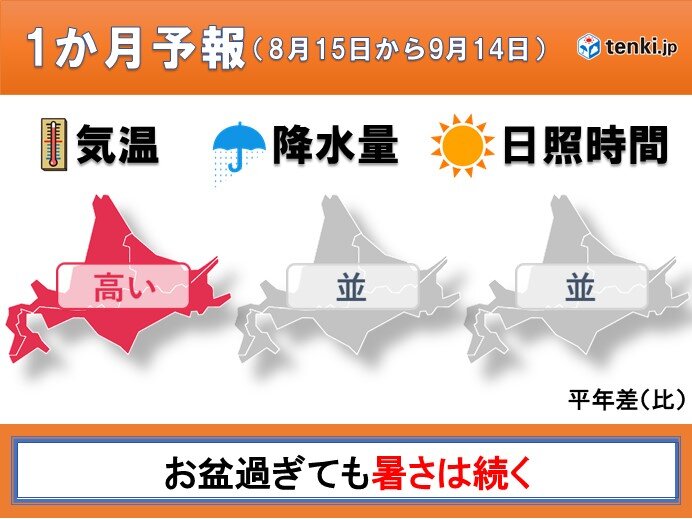 北海道の1か月 お盆過ぎれば秋 は昔の話 今年も残暑厳しく 日直予報士 年08月13日 日本気象協会 Tenki Jp