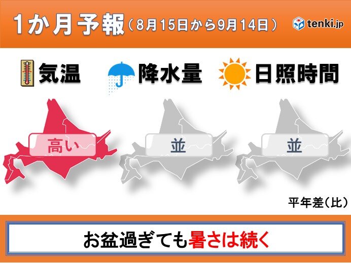 北海道の1か月　「お盆過ぎれば秋」は昔の話?　今年も残暑厳しく