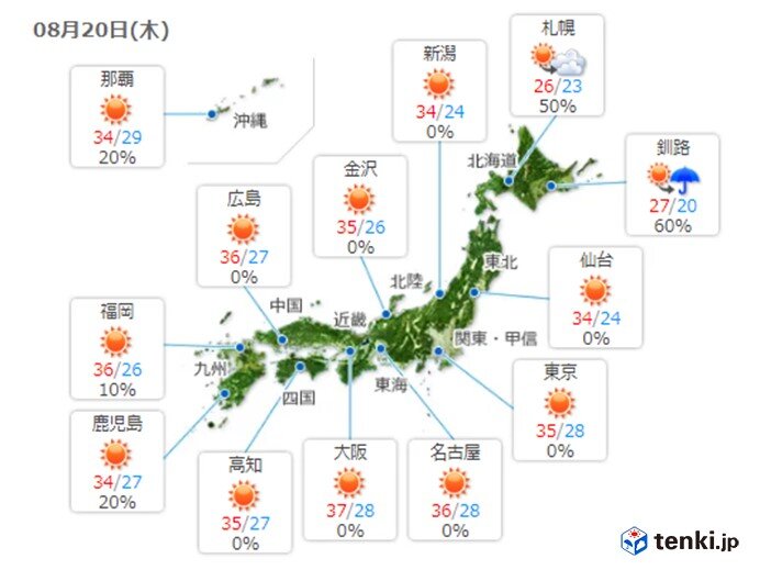 きょうも猛烈な暑さ　40度近くまで上がる所も