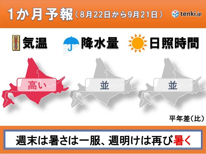 北海道の1か月 月末は かなりの高温 に 残暑は9月まで続く 日直予報士 年08月日 日本気象協会 Tenki Jp