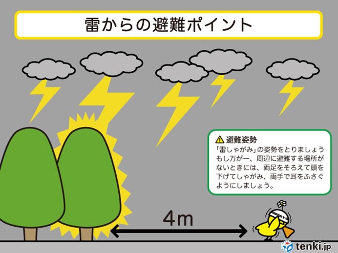 雷しゃがみ