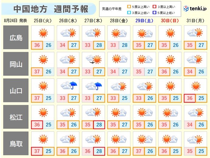 中国地方 台風8号の影響 南寄りの暖湿気により 熱帯夜と猛暑に 年8月24日 Biglobeニュース