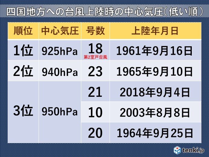 秋は強い勢力の台風に用心