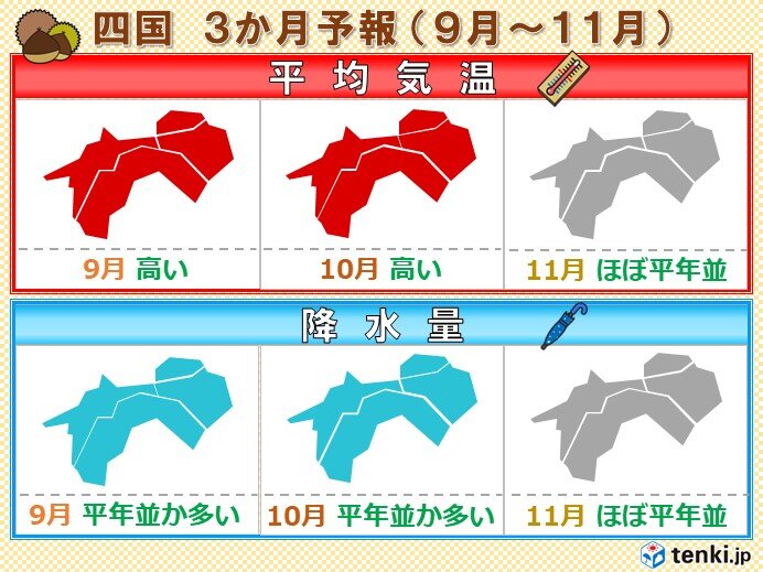 四国　秋も気温の高い状態が続きそう