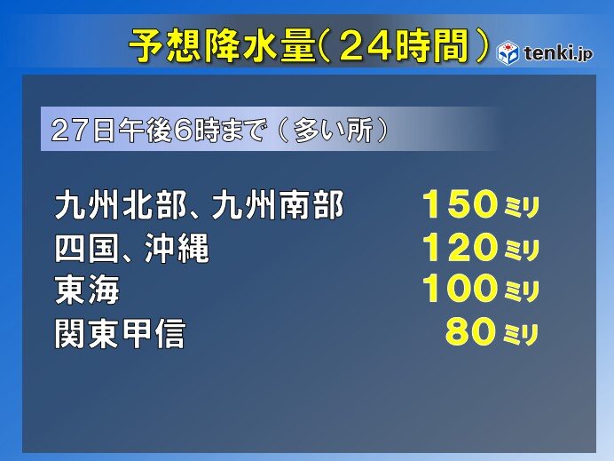大雨のおそれ