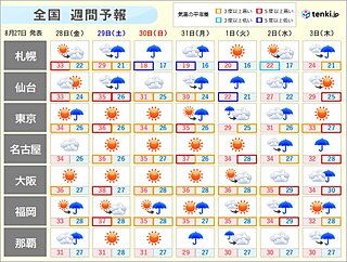 週間天気　土日は北日本で「大雨」か　「危険な暑さ」いつまで