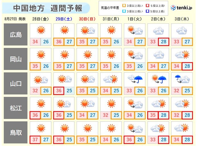 大阪 大阪府 の過去の天気 実況天気 2020年08月27日 日本気象協会 Tenki Jp