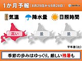 北海道の1か月予報　季節の歩みは遅い!?まだまだ残暑が厳しく
