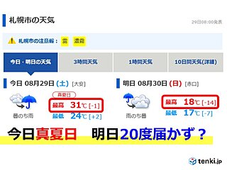 札幌 真夏日翌日に最高20度未満か