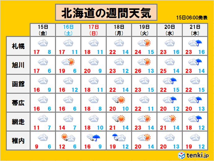 今日も寒さが続く