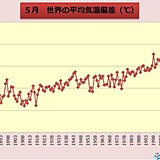 5月の世界平均気温　過去4位