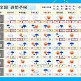 週間天気　9号10号　相次ぐ台風に警戒注意を