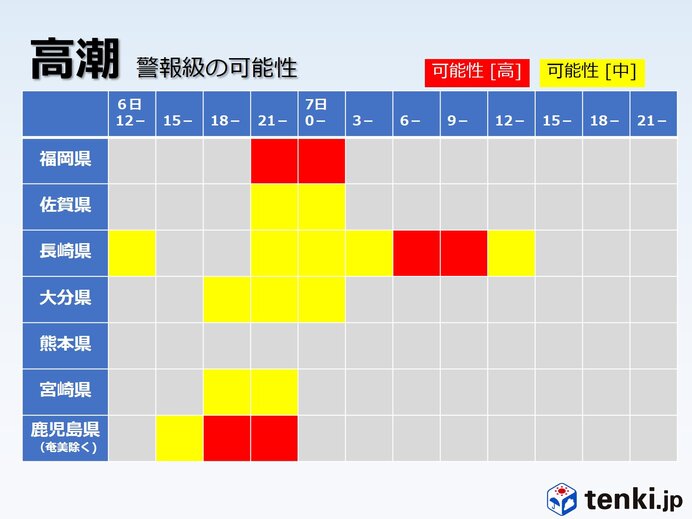 高潮への警戒