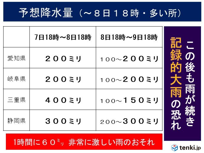 8日18時までの雨の見通し