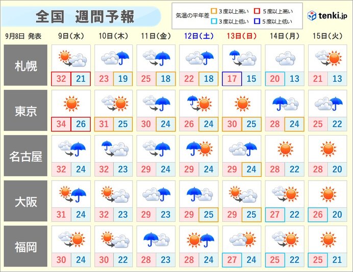 宮城県の過去のアメダス実況 2020年09月08日 気温 日本気象協会 Tenki Jp