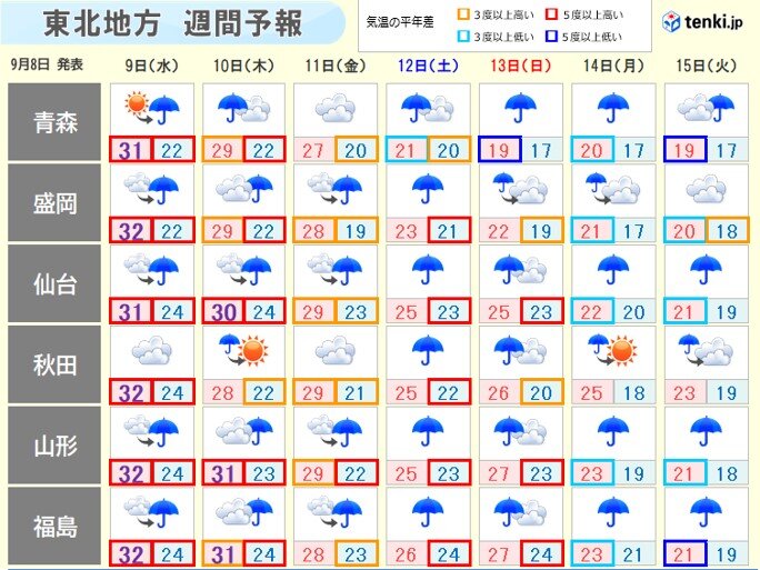 10日～　雨が降りやすく、残暑は次第に落ち着く