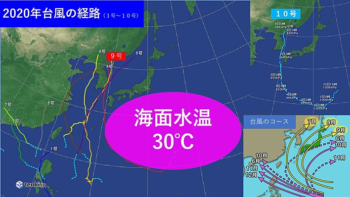 今後の 台風 最強クラスに発達する可能性 南の海面水温30 年9月8日 Biglobeニュース