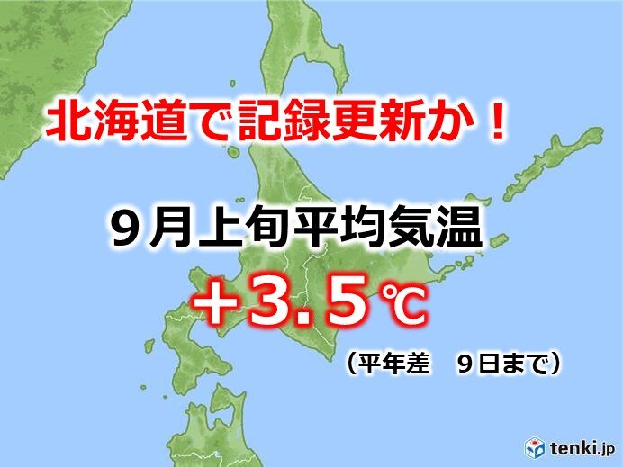 異例の残暑の北海道 高温の記録更新か 日直予報士 年09月10日 日本気象協会 Tenki Jp