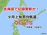 異例の残暑の北海道　高温の記録更新か