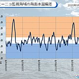 ラニーニャ現象が発生したとみられる　冬まで続く可能性高い