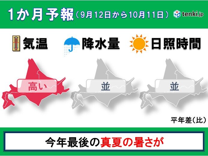 北海道の1か月 異例の残暑も終わり見えたか 日直予報士 年09月10日 日本気象協会 Tenki Jp