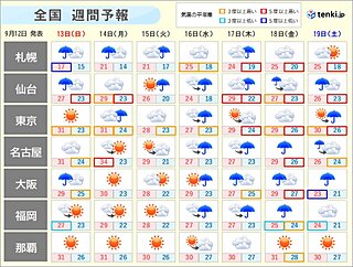 週間天気　日曜も局地的に激しい雨　来週は気温の変化にも注意