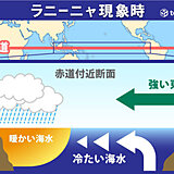 まだ残暑　寒さは急にやってくる?　前回ラニーニャ発生時は32年ぶり寒冬