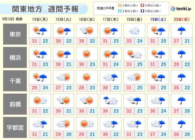の 天気 横浜 来週 関東地方の天気予報｜天気の時間