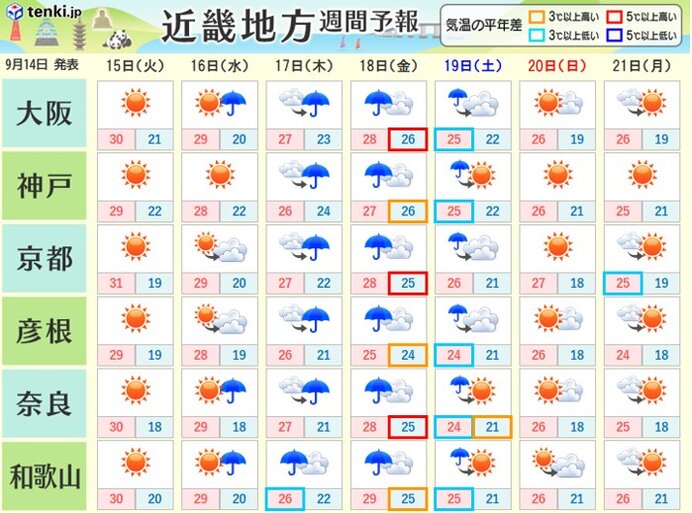 今週の天気は秋雨前線の位置次第　秋晴れのち秋雨の天気傾向