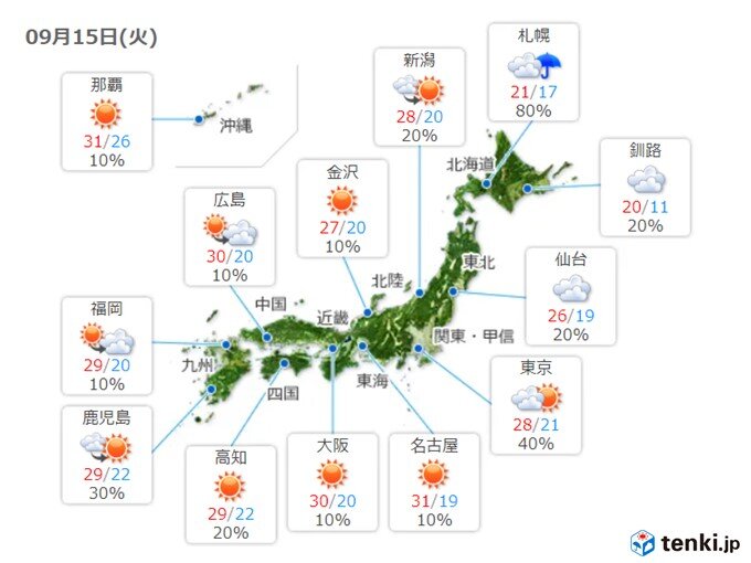 15日 関東から北海道は雨や雷雨 西は晴れるがにわか雨も 気象予報士 瀬田 繭美 年09月14日 日本気象協会 Tenki Jp