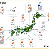 15日　九州から東海はカラッと暑い　東北や北海道は肌寒さ解消も