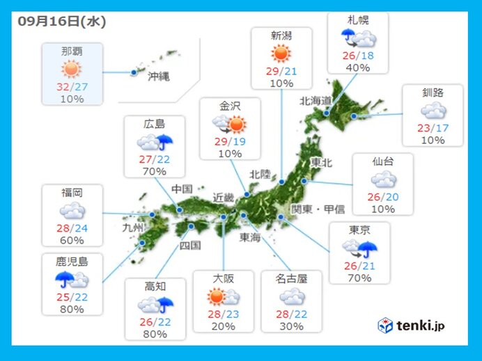 きょうの天気　全国的には不安定